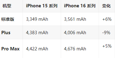 绥阳苹果16维修分享iPhone16/Pro系列机模再曝光