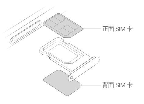 绥阳苹果15维修分享iPhone15出现'无SIM卡'怎么办 