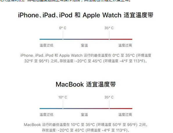 绥阳苹果13维修分享iPhone 13耗电越来越快怎么办 