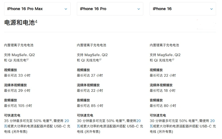 绥阳苹果手机维修分享 iPhone 16 目前实测充电峰值功率不超过 39W 